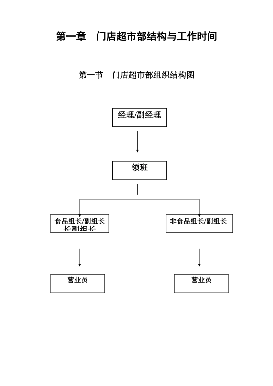 制度汇编-门店超市部管理制度_第3页