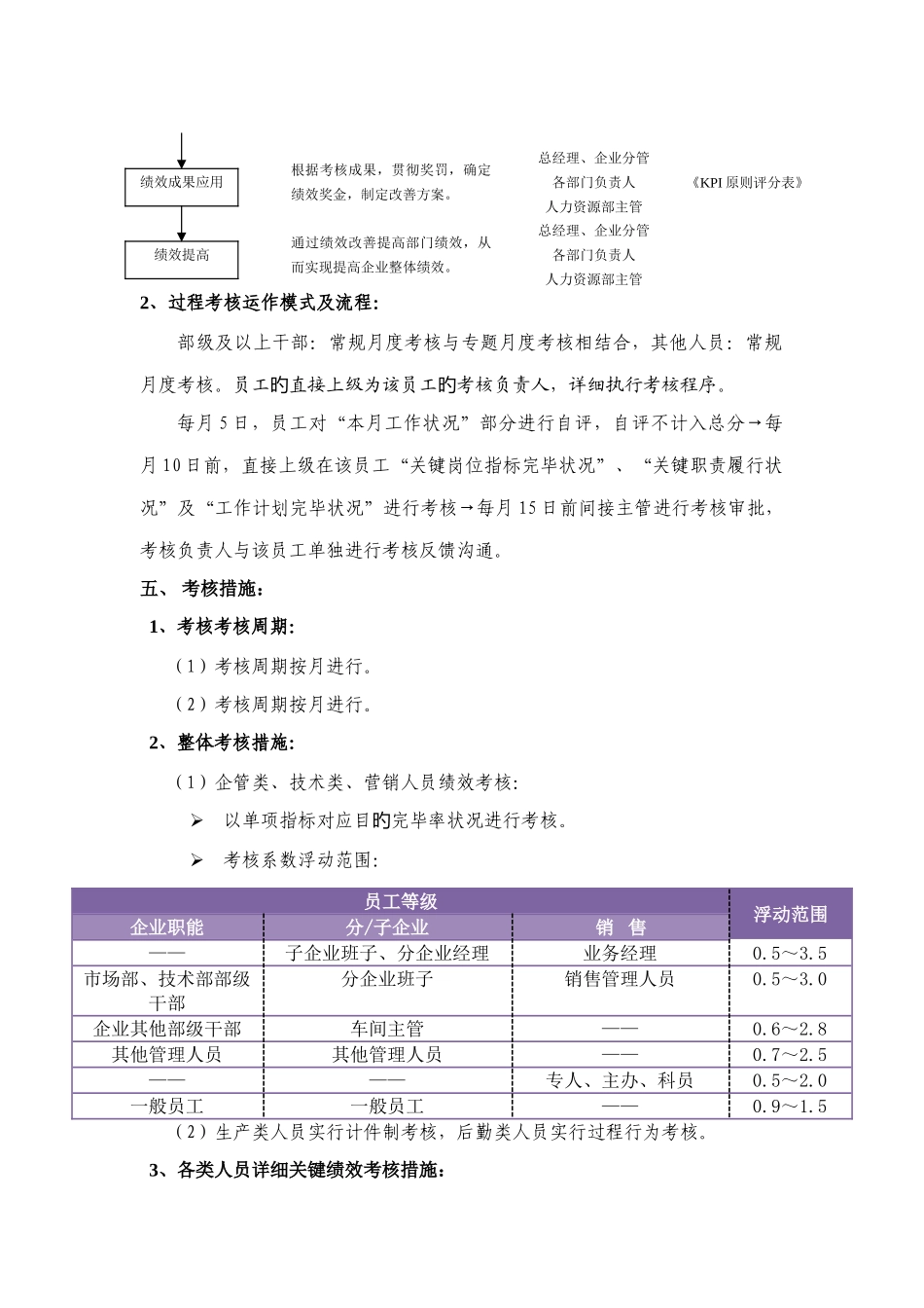 制造型企业绩效考核方案_第3页