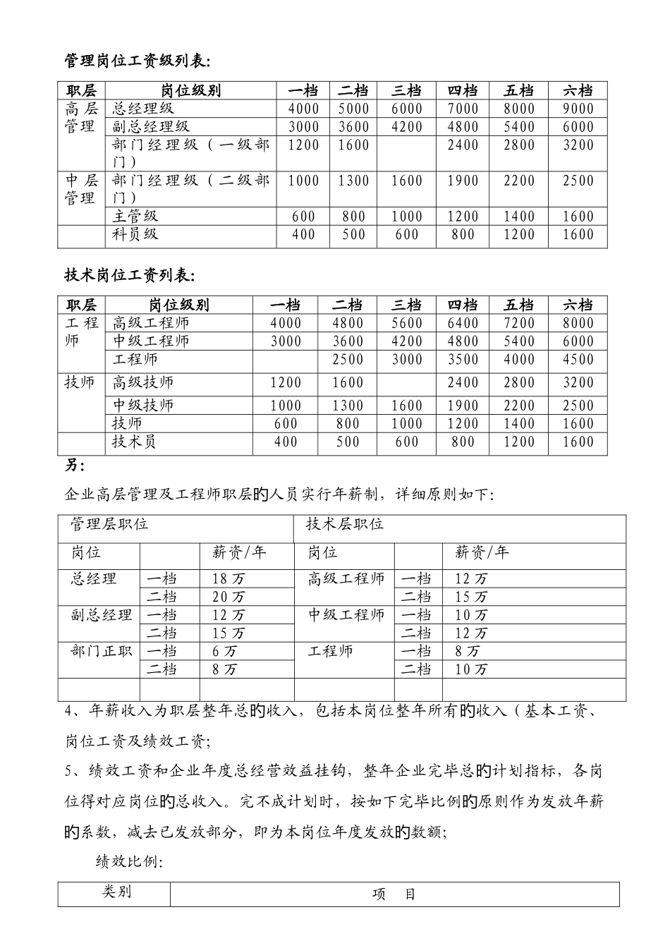 制造行业薪酬设计方案范本_第2页