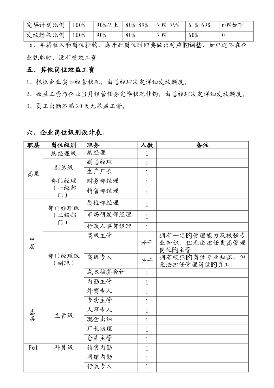 制造行业薪酬设计方案范本_第3页