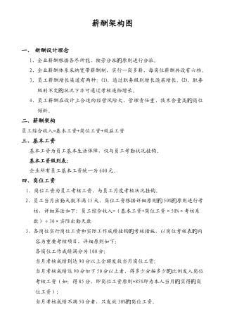 制造行业薪酬设计方案范本
