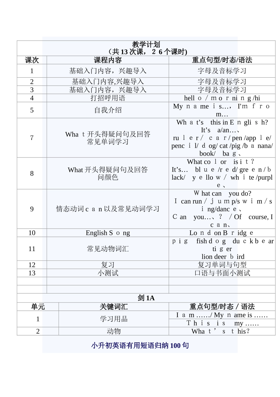 剑桥少儿英语教学大纲_第2页