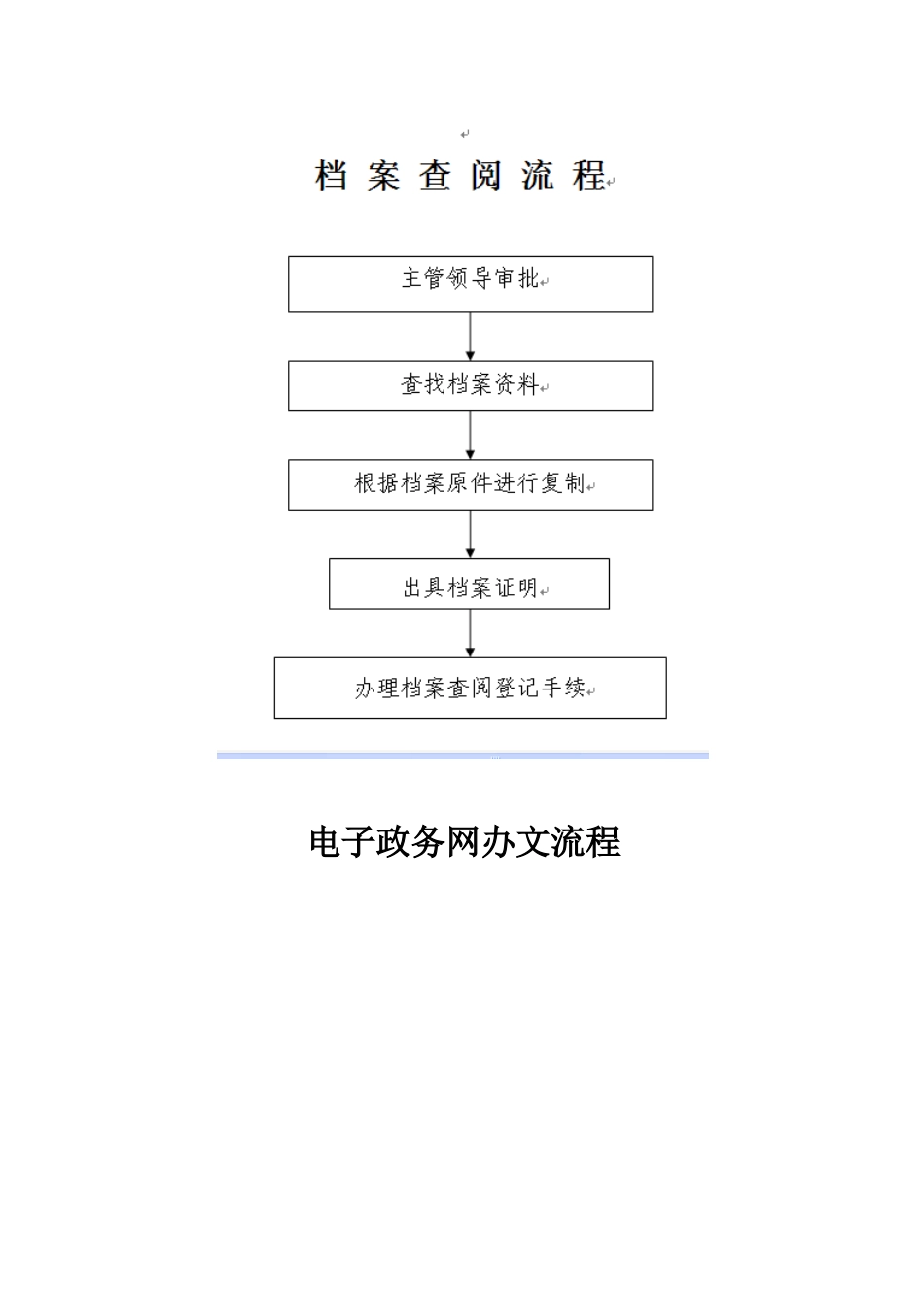 办公室日常各项工作流程图全套_第2页