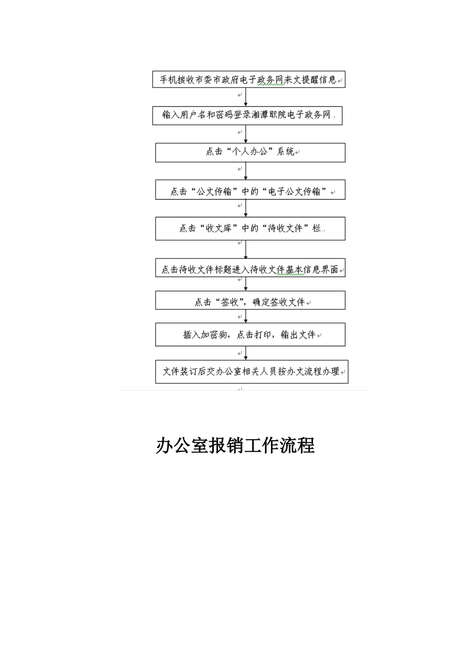 办公室日常各项工作流程图全套_第3页