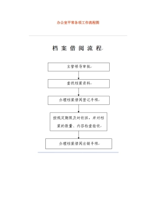 办公室日常各项工作流程图全套