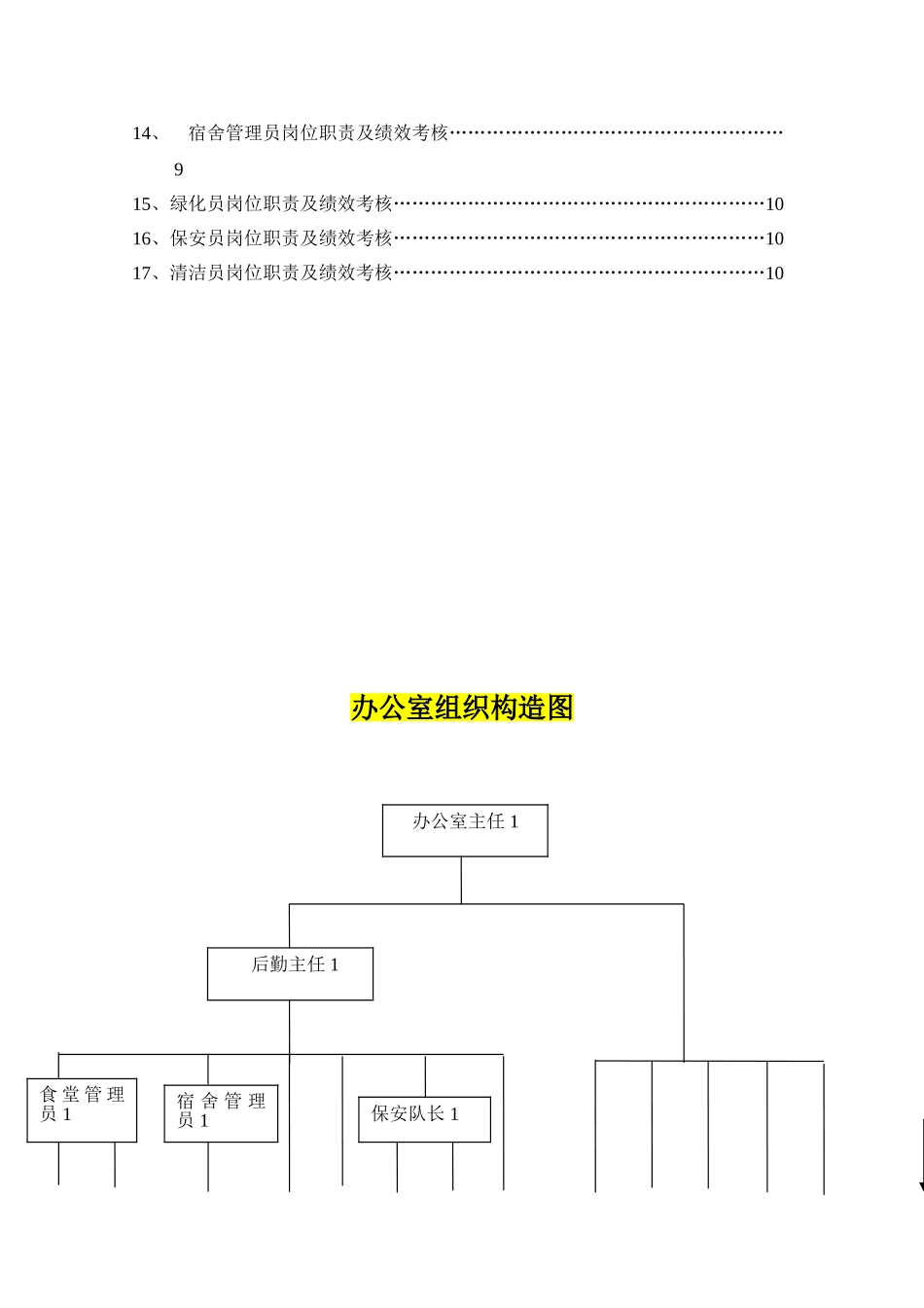 办公室组织结构图及岗位职责与考核_第3页