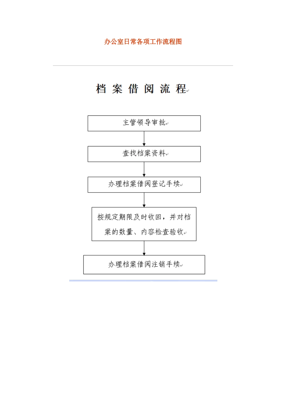 办公室日常各项工作流程图_第1页