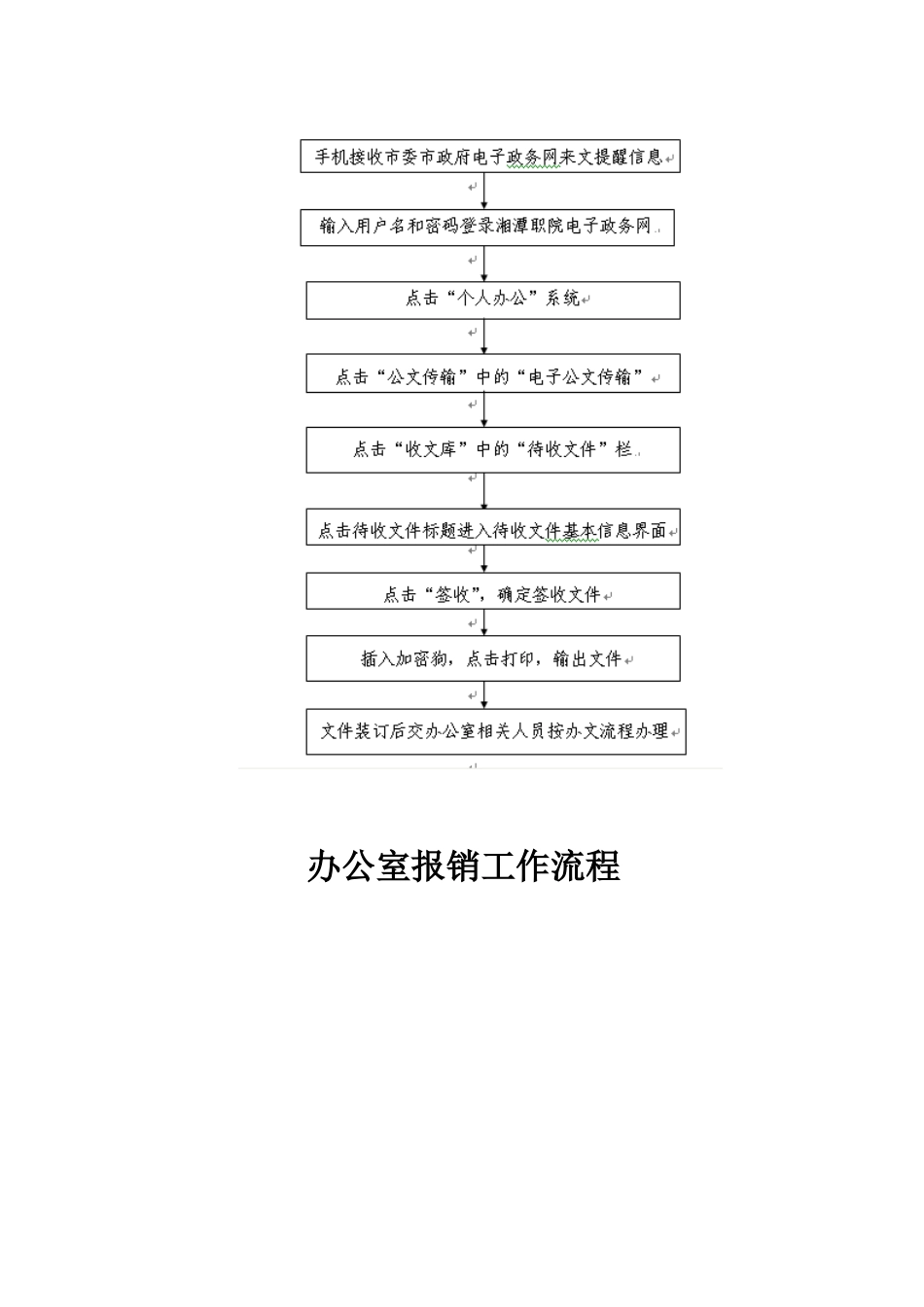 办公室日常各项工作流程图_第3页