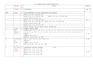 办公楼清单计价工程量计算表
