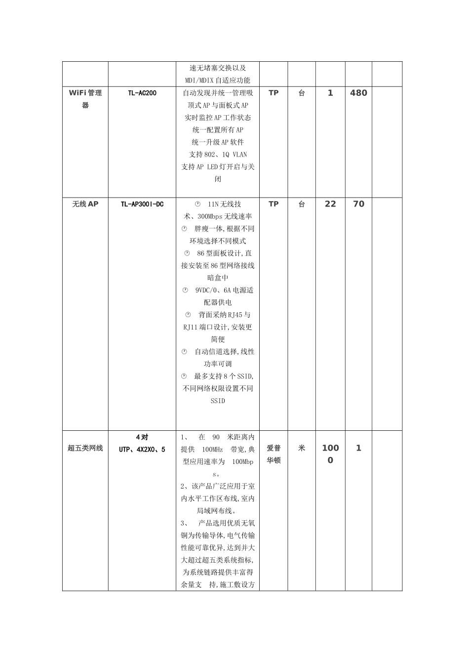 办公楼无线WiFi覆盖方案_第3页