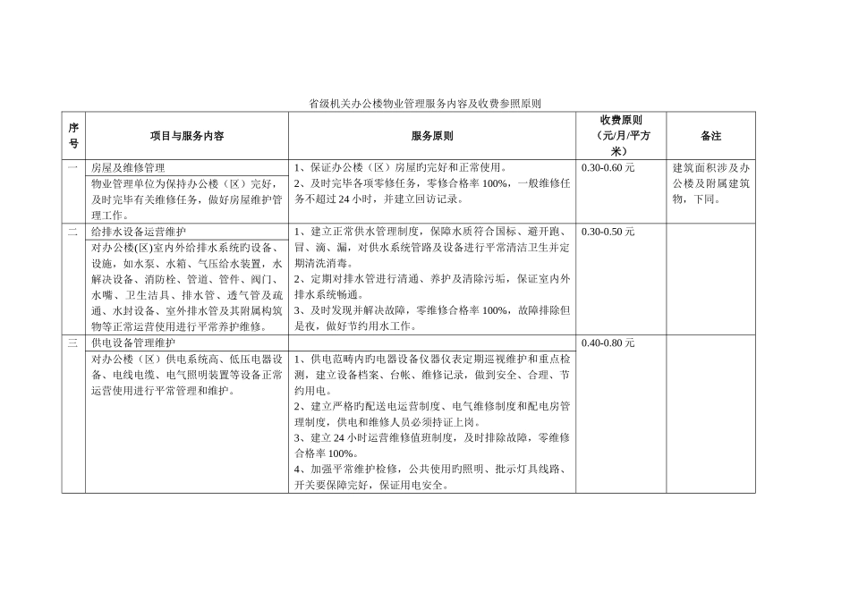 办公楼物业管理服务内容_第1页