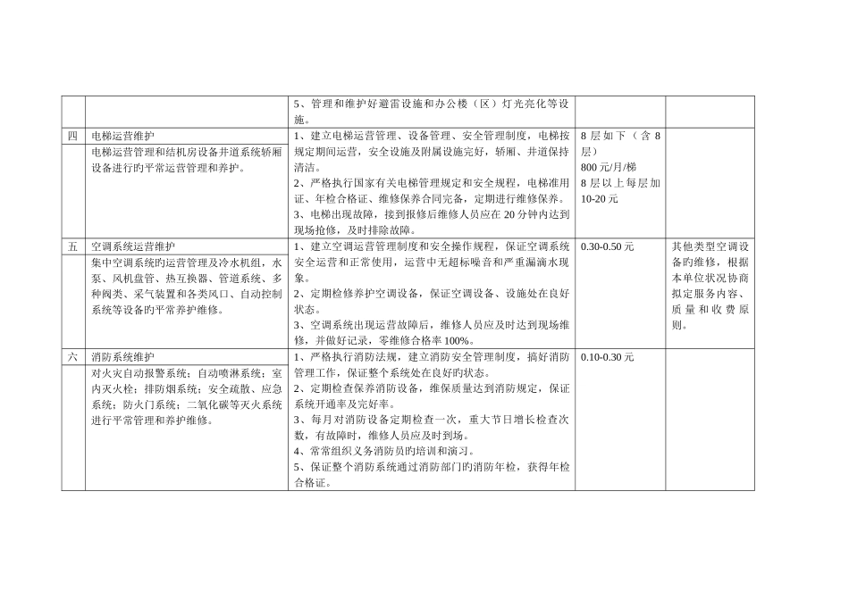 办公楼物业管理服务内容_第2页