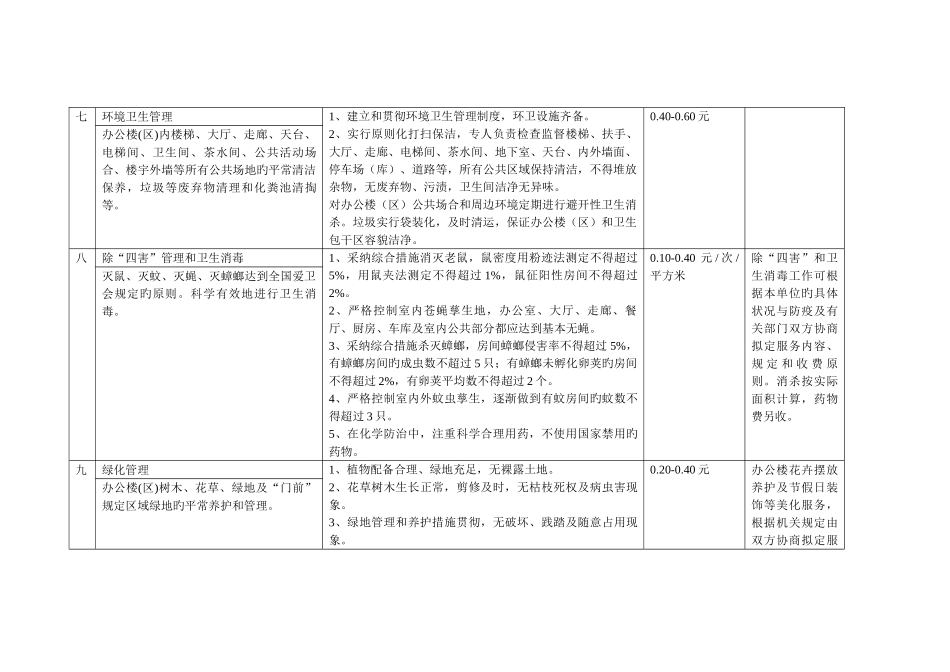 办公楼物业管理服务内容_第3页