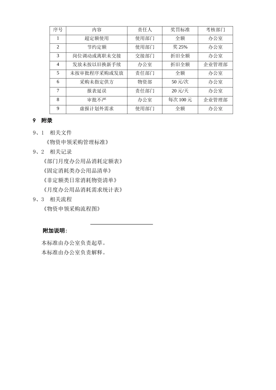 办公用品定额管理办法_第3页