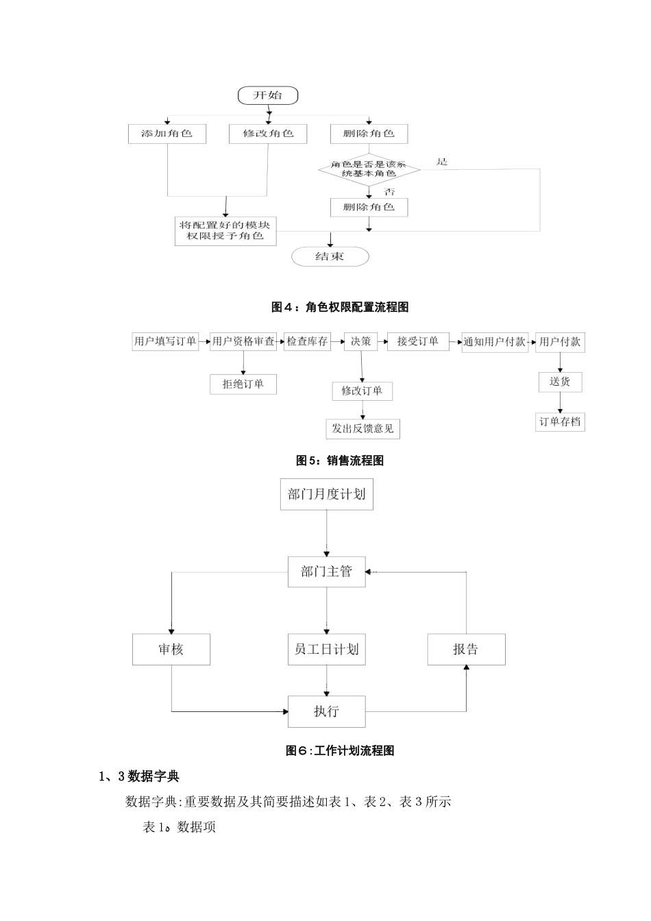办公自动化管理系统_第3页
