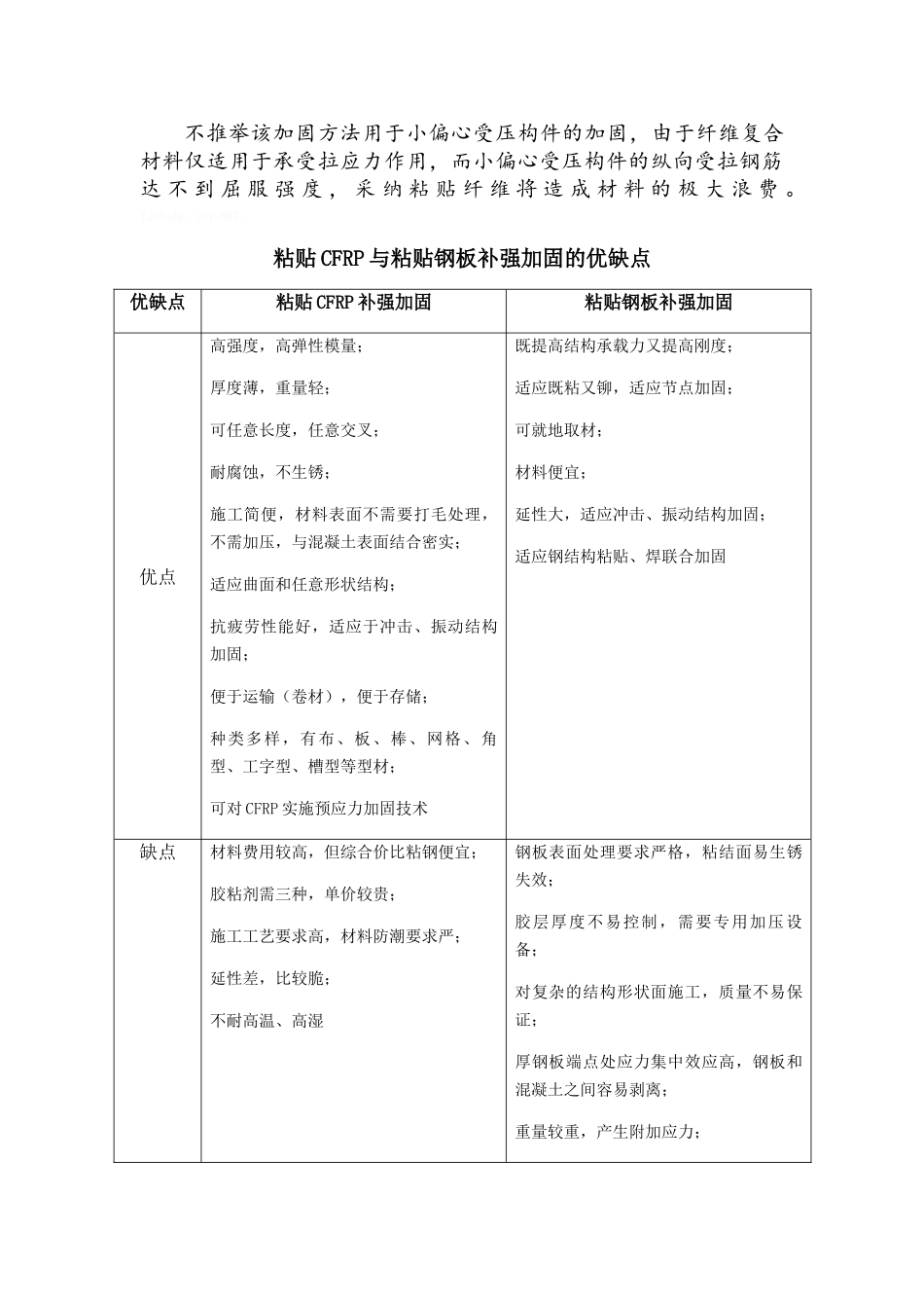 加固方式及适用范围_第3页