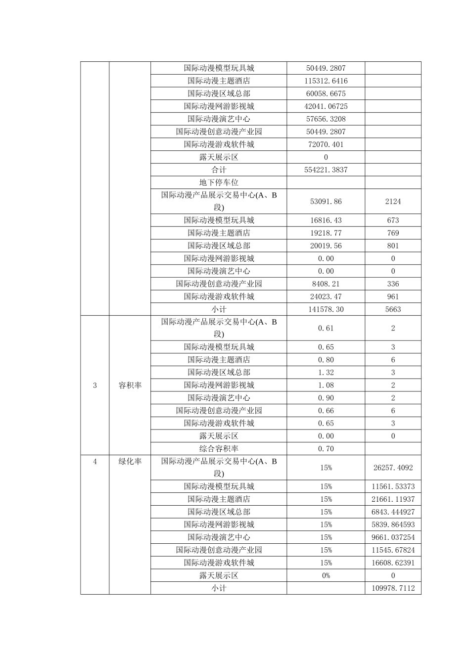 动漫城项目立项计划书_第2页