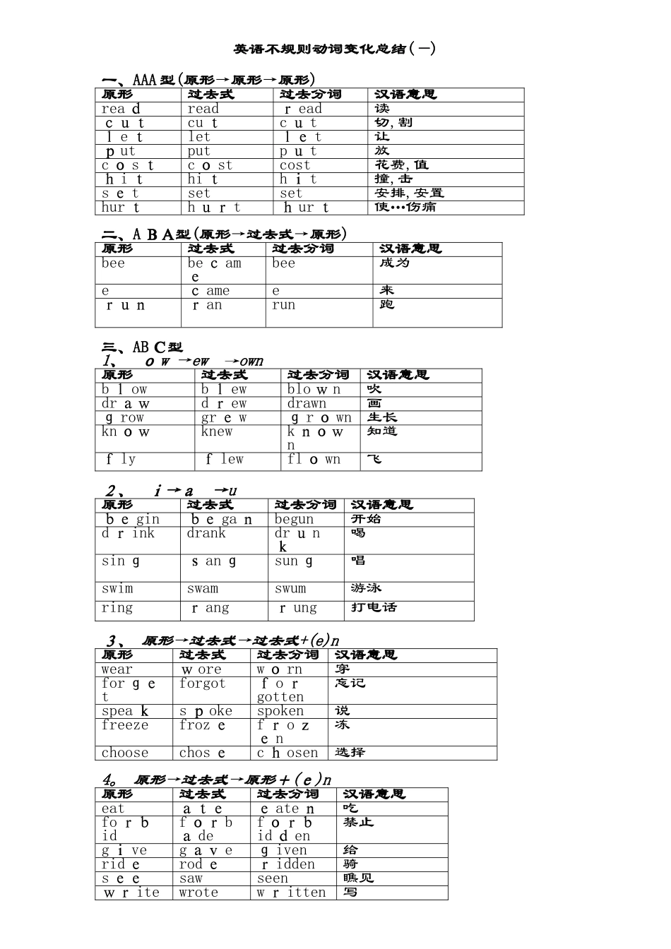动词过去式不规则变化总结_第1页