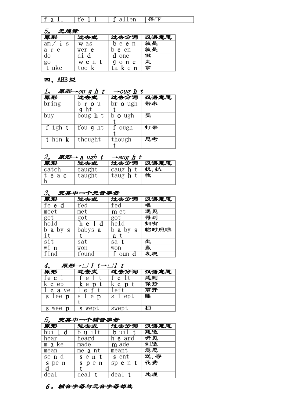 动词过去式不规则变化总结_第2页