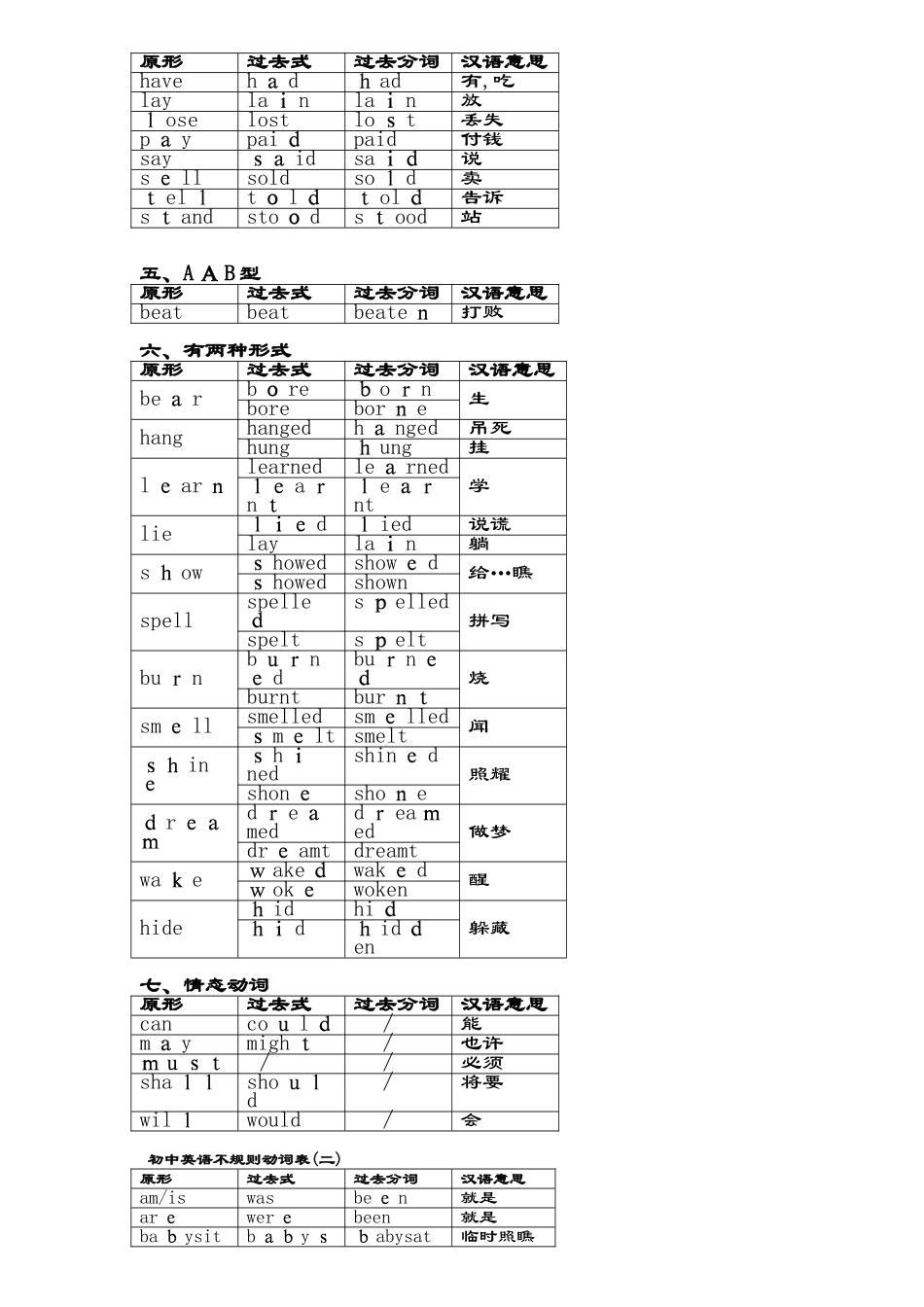 动词过去式不规则变化总结_第3页