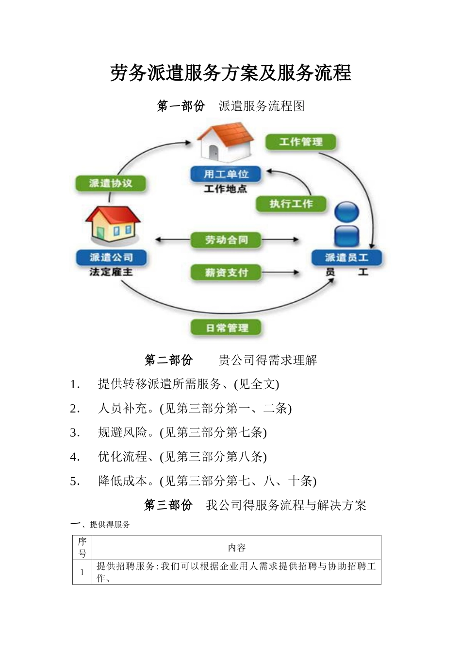劳务派遣服务技术方案及服务流程_第1页