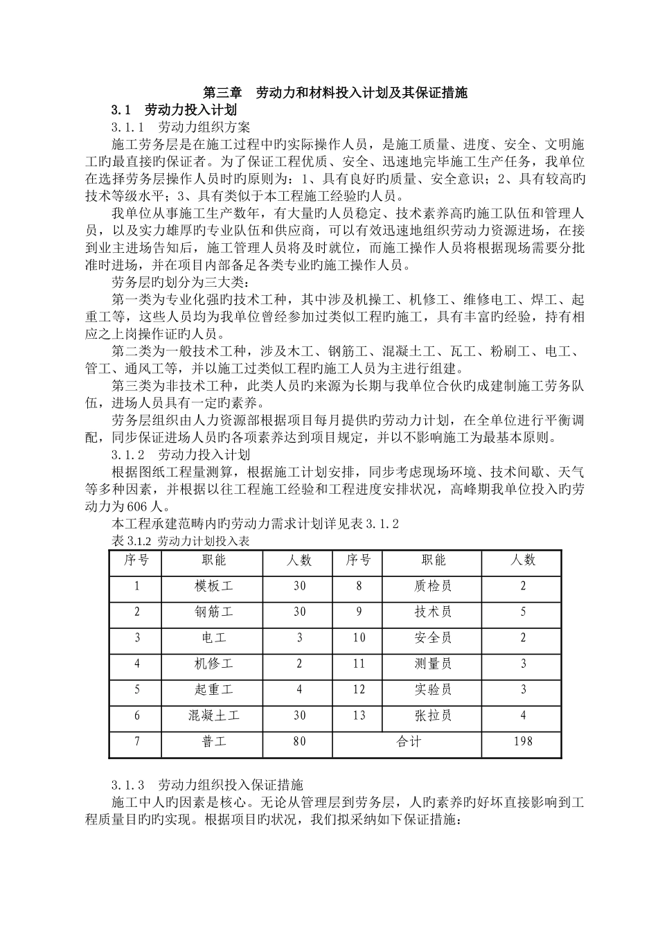 劳动力和材料投入计划及其保证措施_第1页