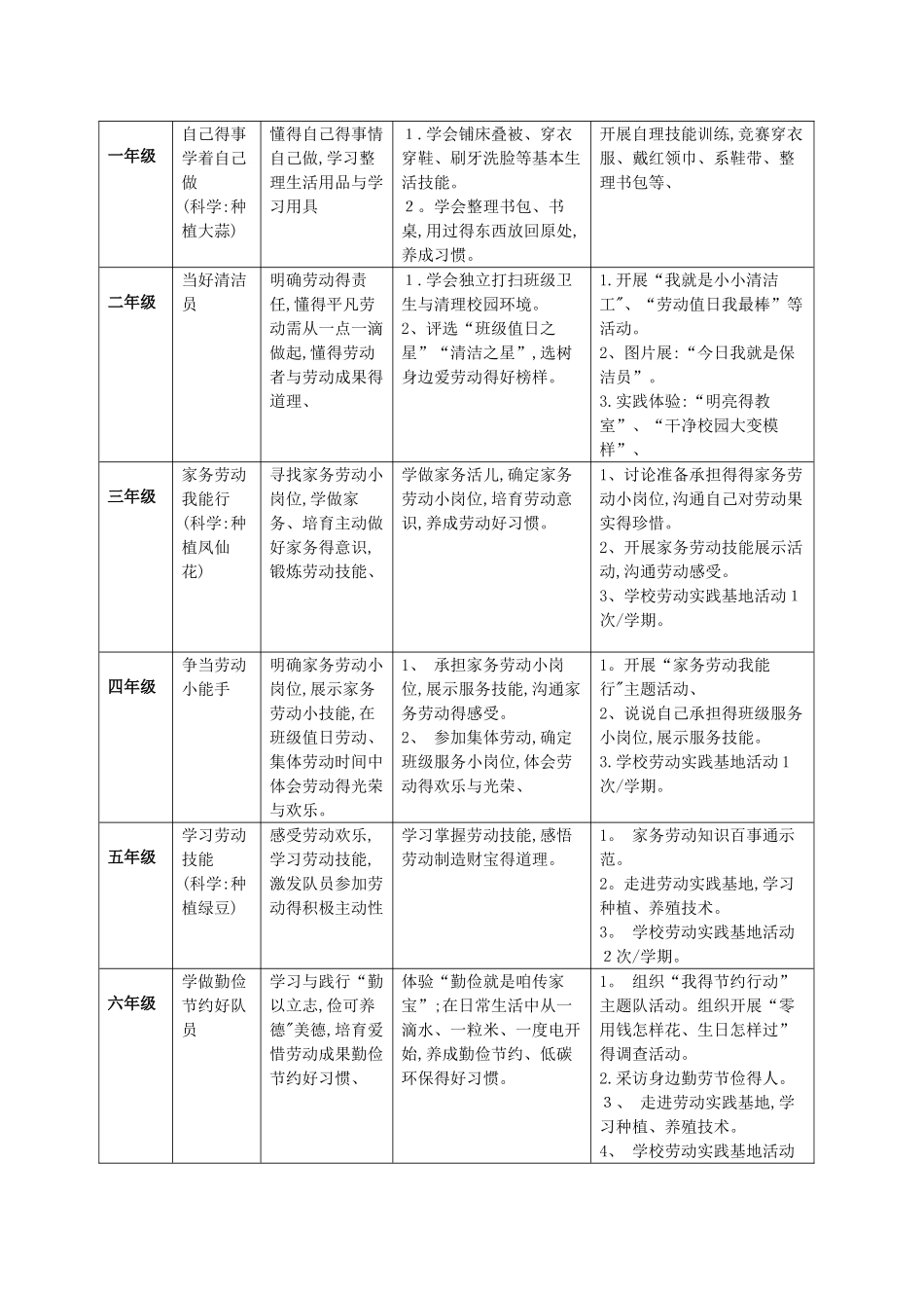 劳动教育实施方案 _第3页