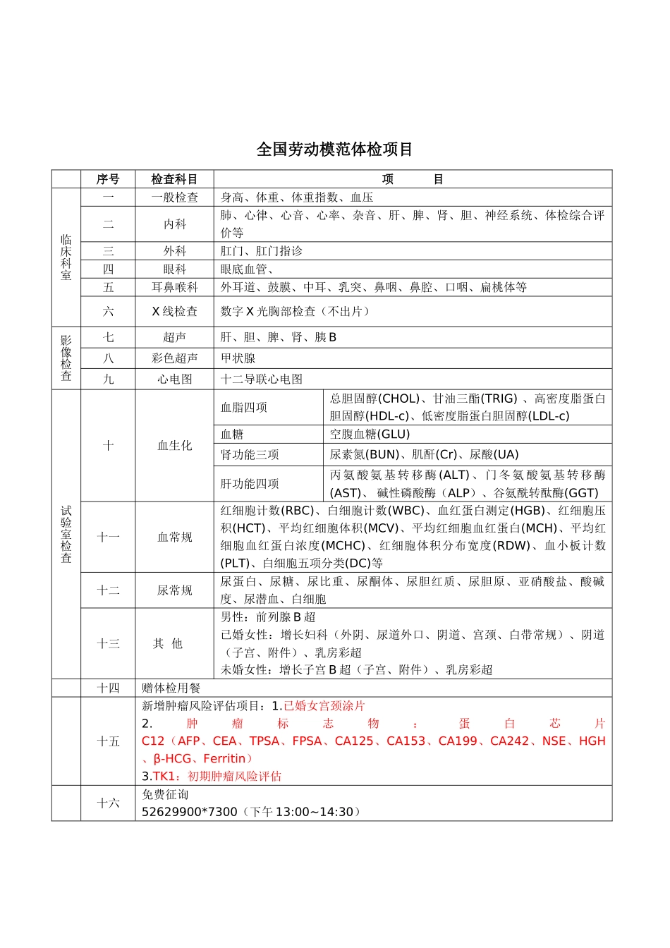 劳动模范体检项目_第1页