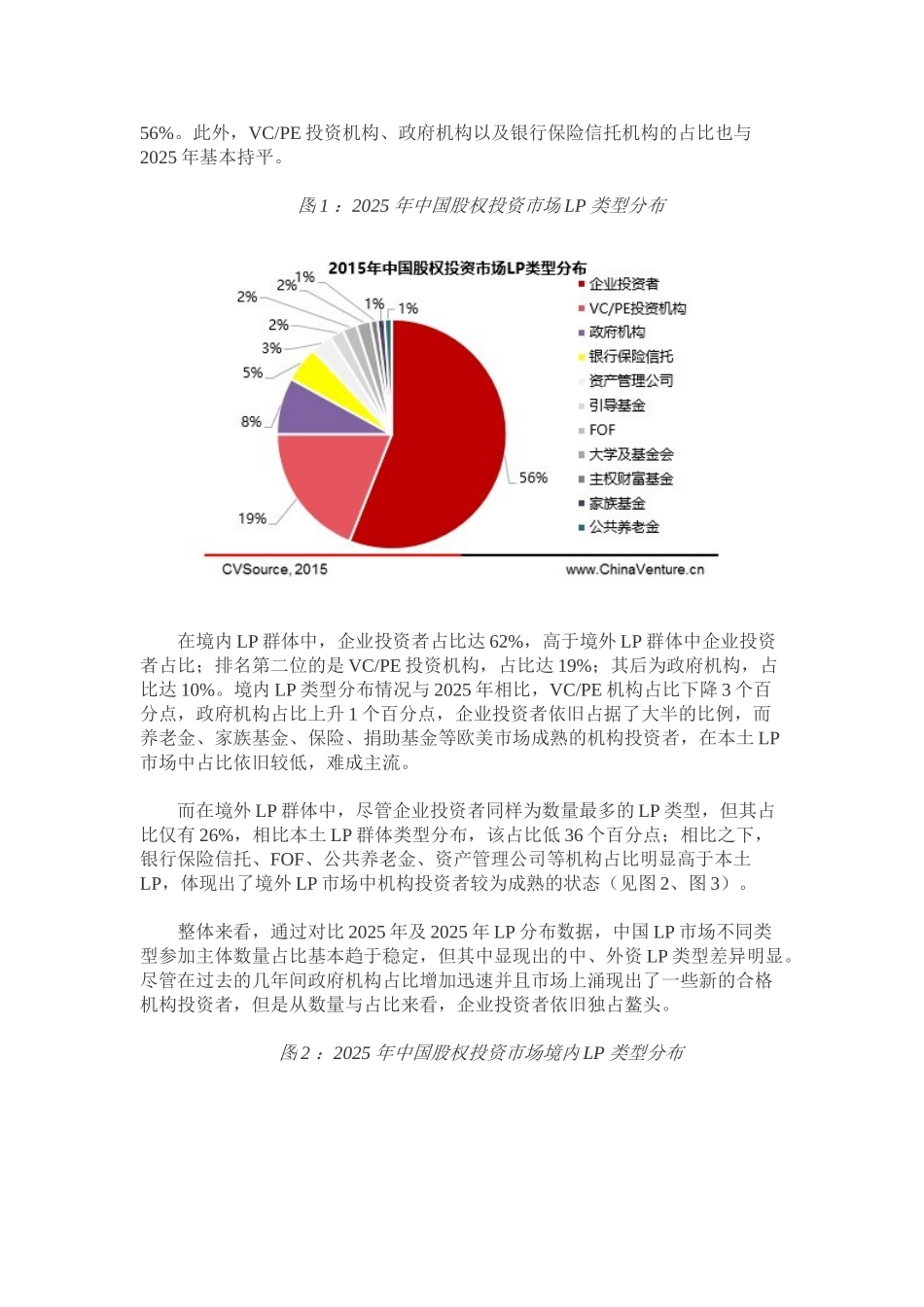募私股权投资基金lp研究报告大学论文_第3页