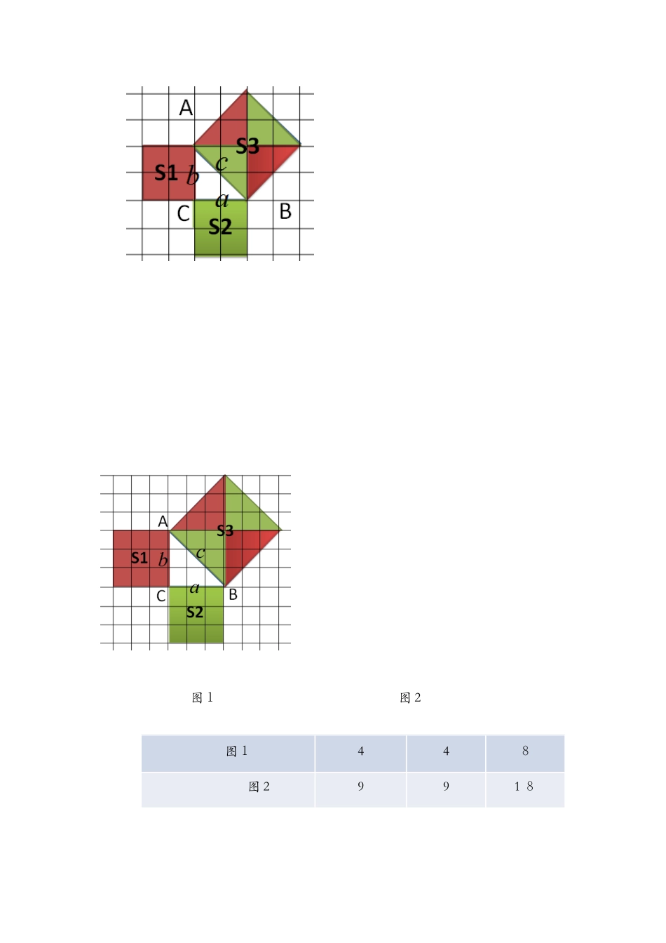 勾股定理说课稿_第3页