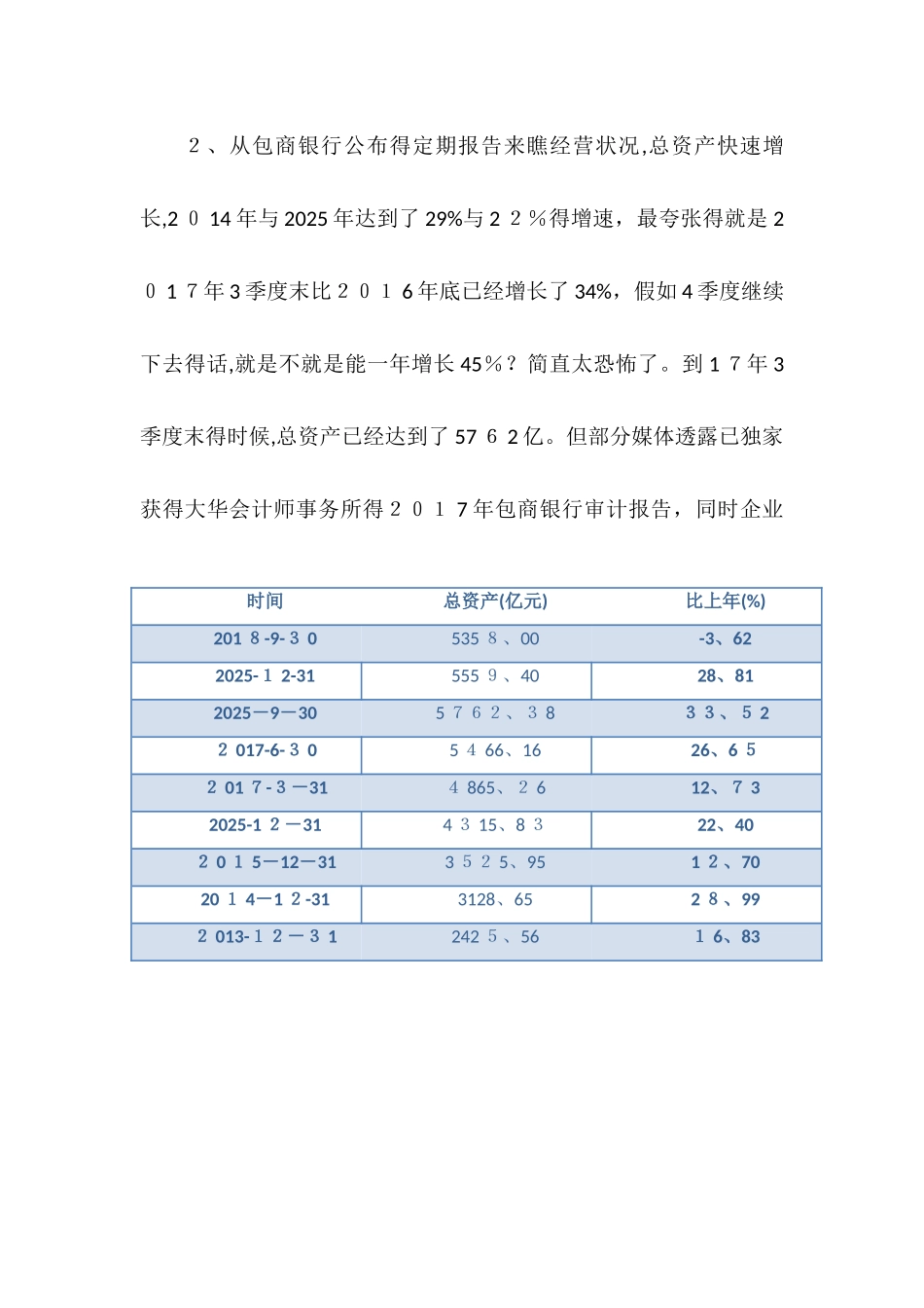 包商银行的信用风险事件_第3页