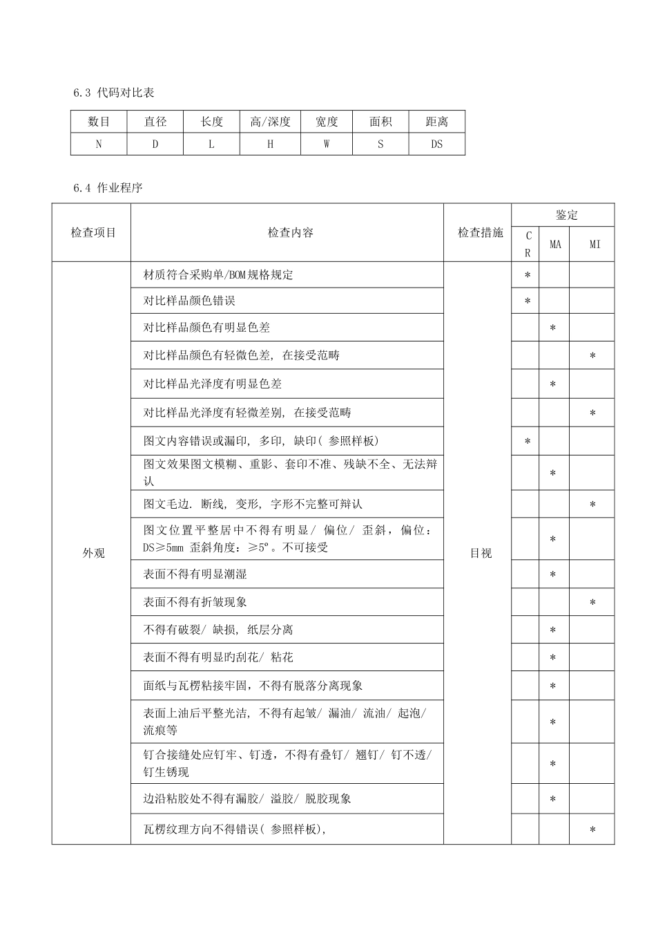 包装彩盒来料检验规范_第3页