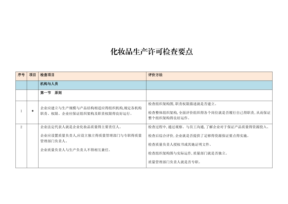 化妆品生产许可检查要点105条_第1页