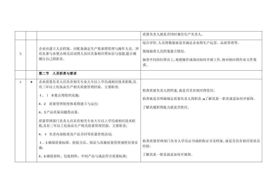 化妆品生产许可检查要点105条_第2页