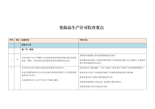 化妆品生产许可检查要点105条