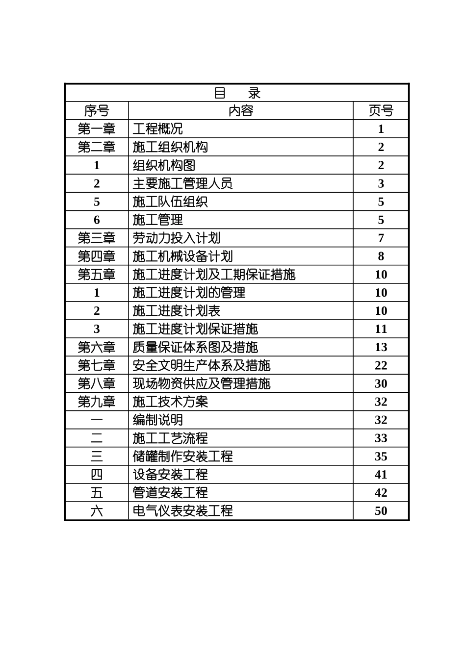 化学储罐二期顺酐工程施工组织设计大学毕设论文_第3页