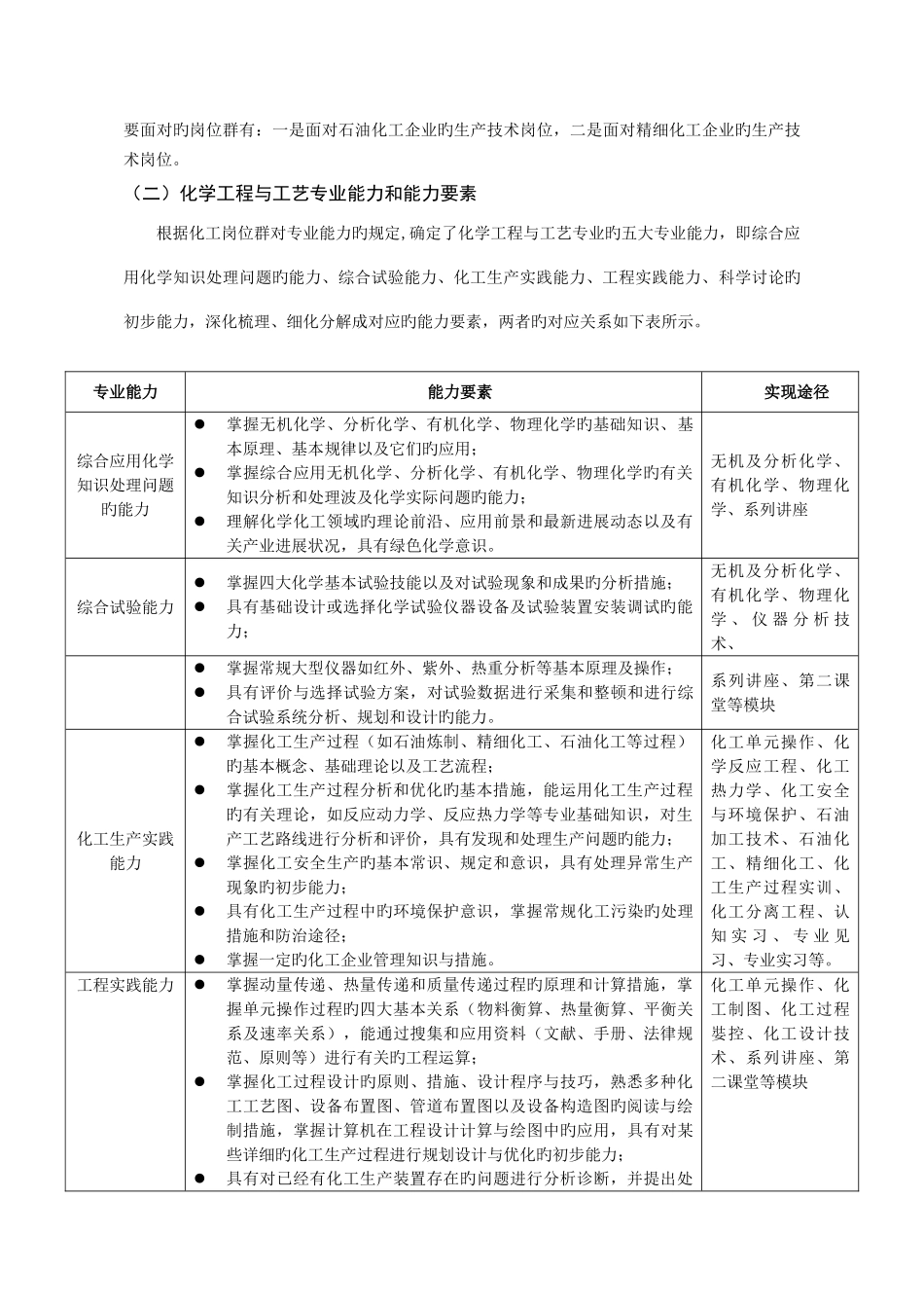 化学工程与工艺专业本科人才培养方案模块化专业_第3页