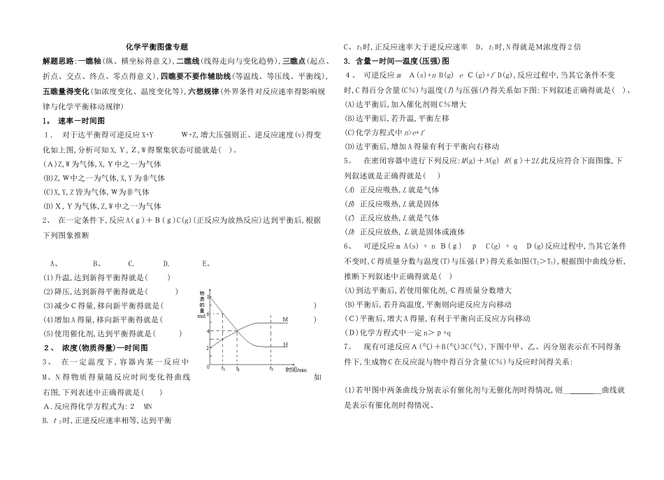 化学平衡图像专题完整各类型图像_第1页