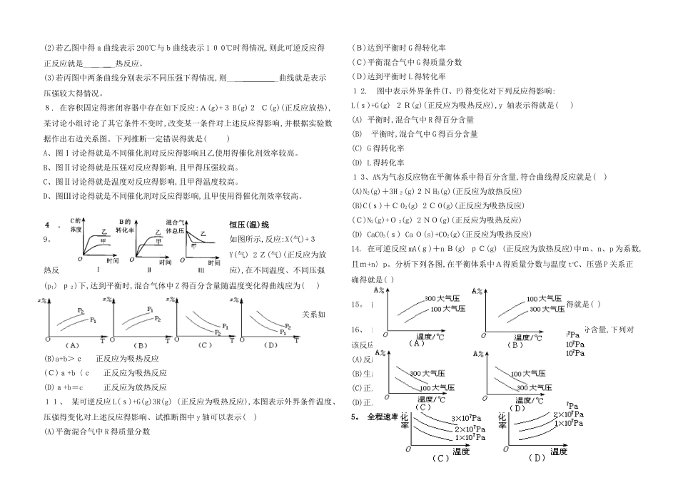 化学平衡图像专题完整各类型图像_第2页