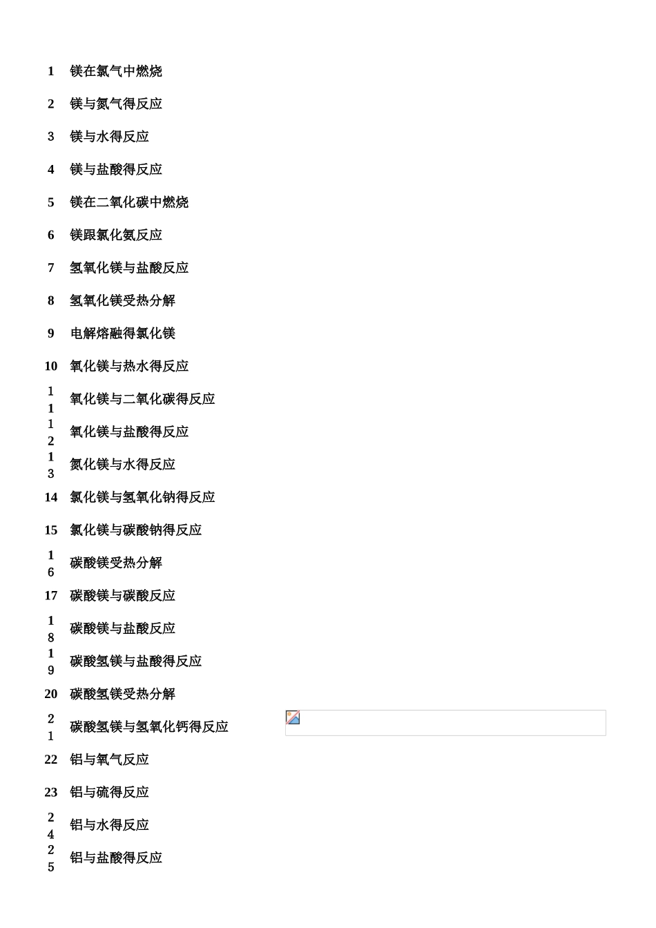 化学无机化学方程式汇总_第2页