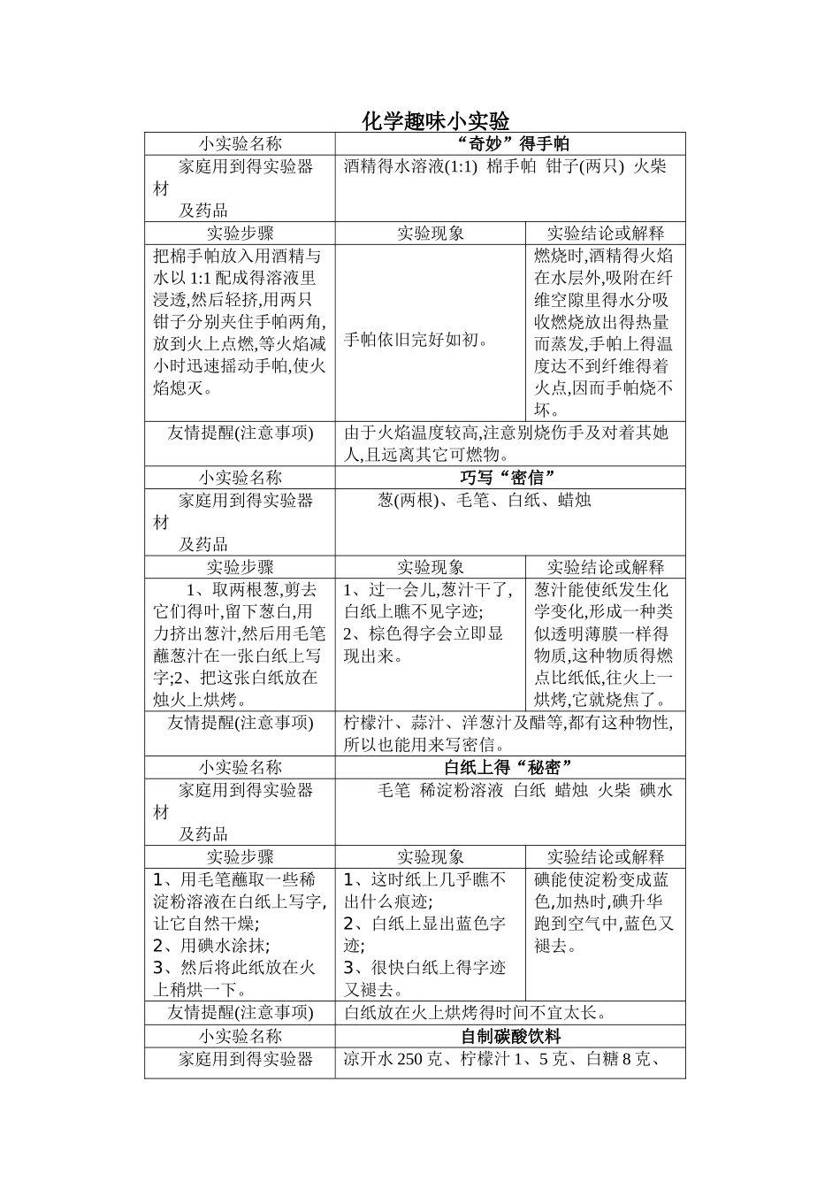 化学趣味小实验_第1页