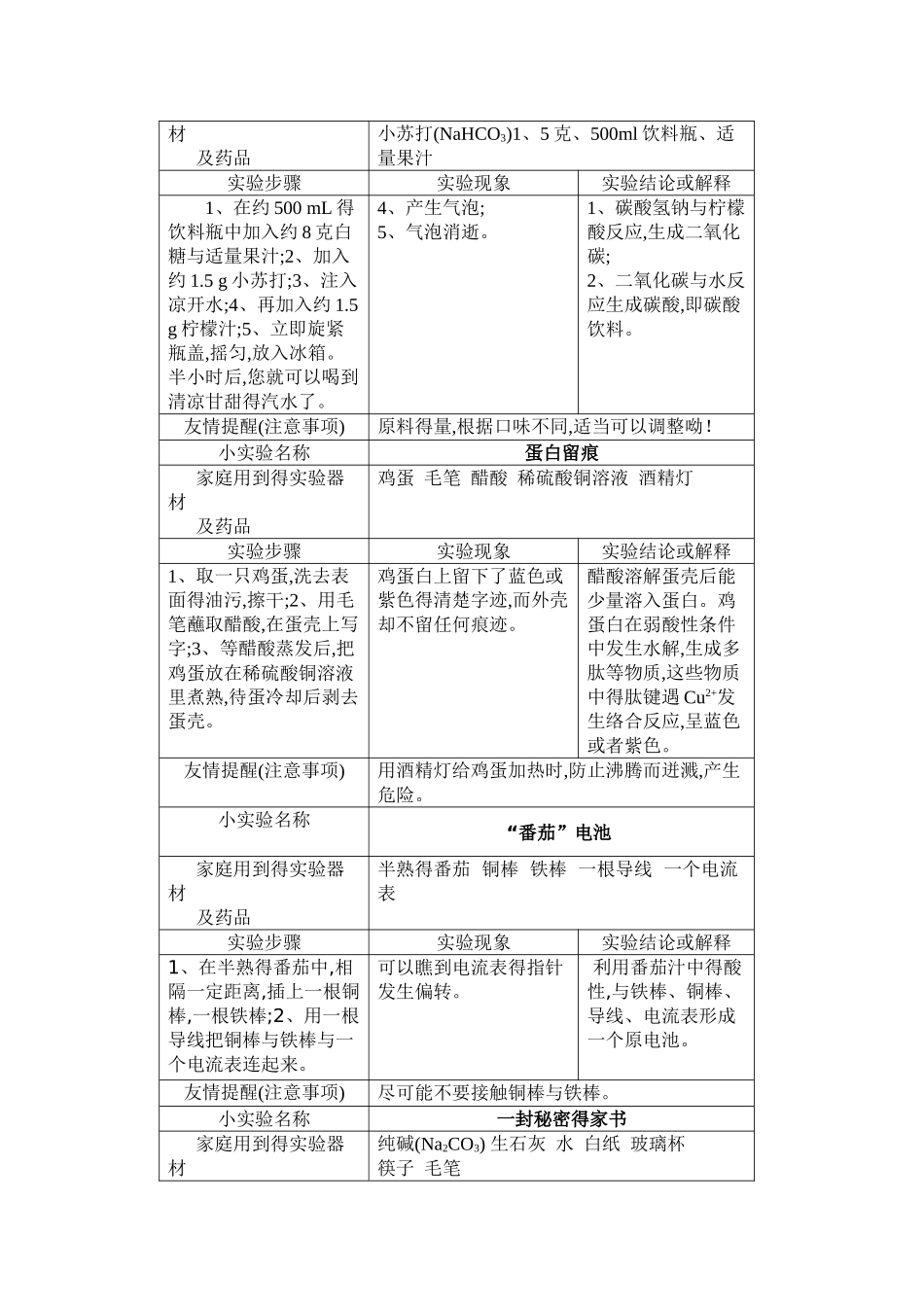 化学趣味小实验_第2页