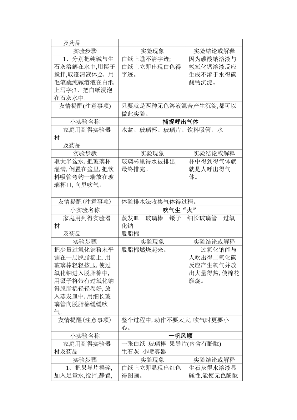化学趣味小实验_第3页