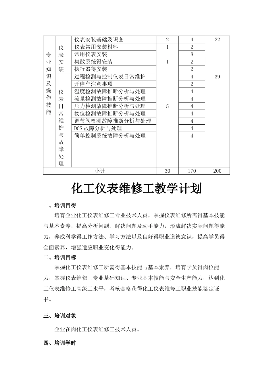 化工仪表维修工培训教学大纲、计划_第3页
