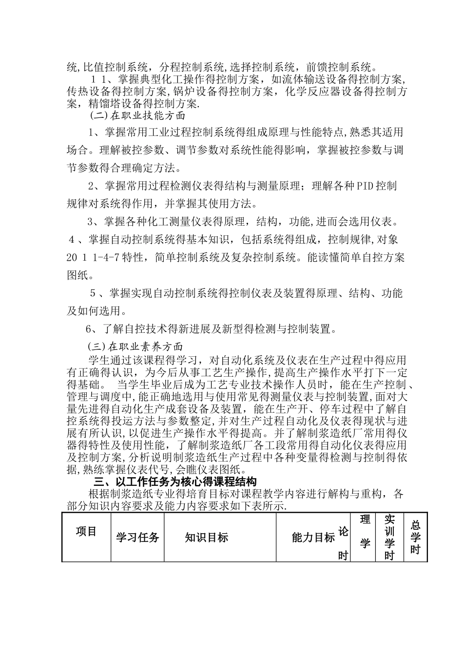 化工仪表及自动化课程课程标准_第2页