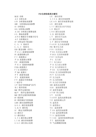 化工仪表英文缩写及实例
