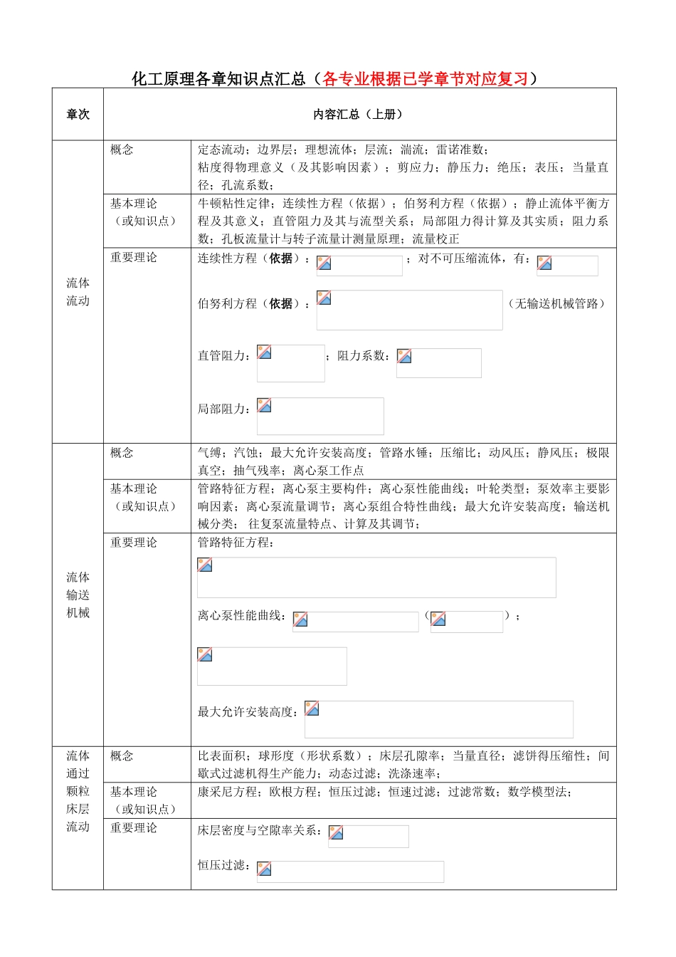 化工原理各章知识点汇总_第1页