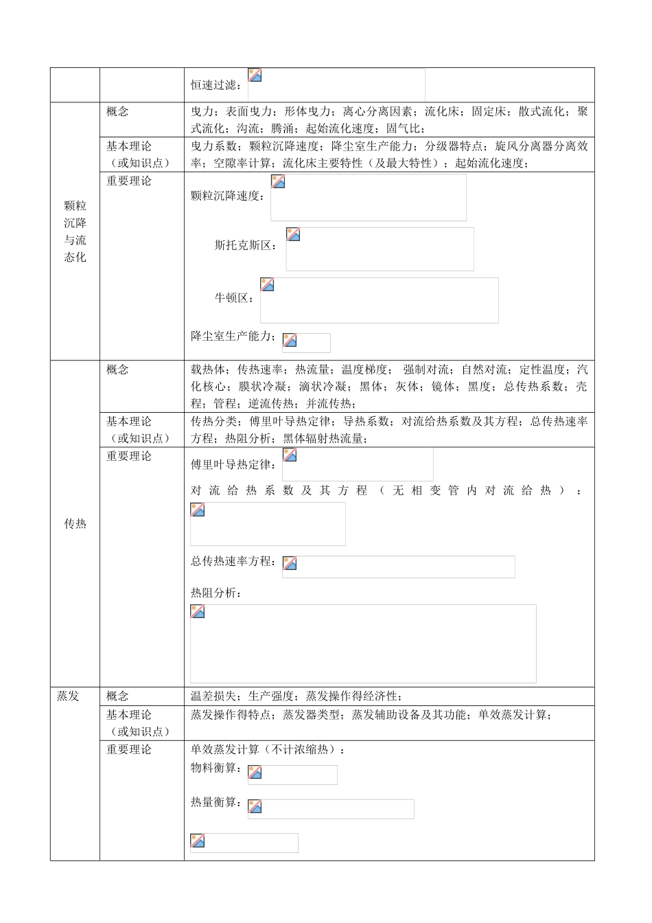 化工原理各章知识点汇总_第2页