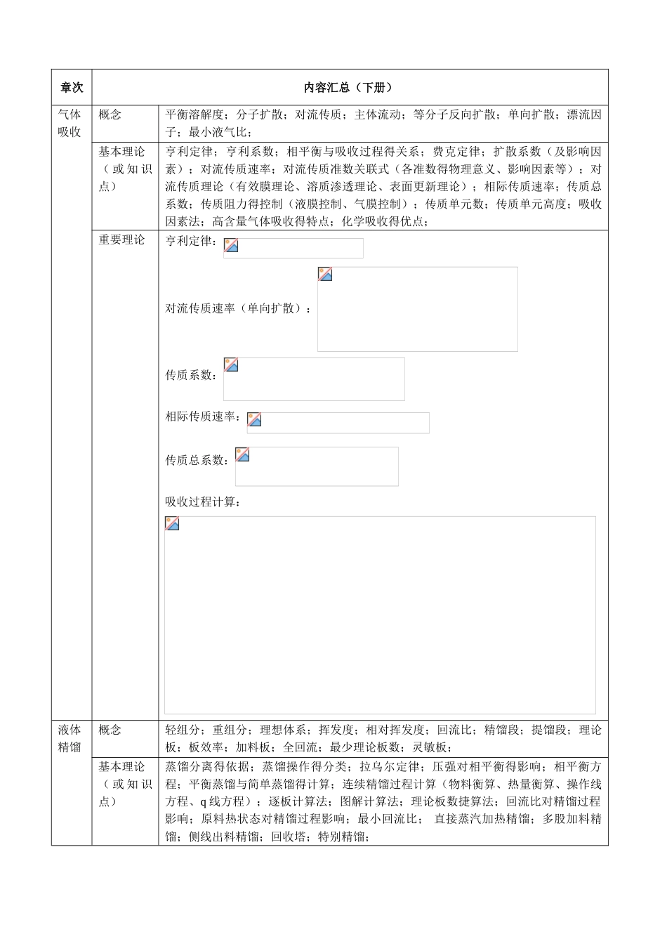 化工原理各章知识点汇总_第3页