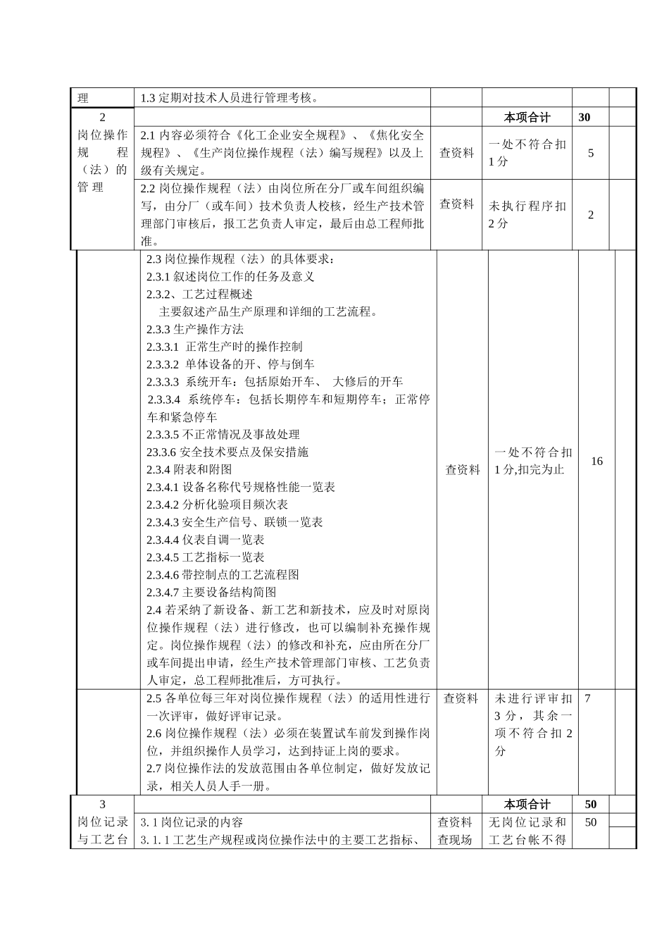 化工工艺安全质量标准及考核评级细则_第2页